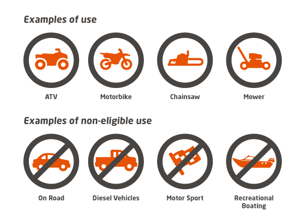 Fuel refund eligibility